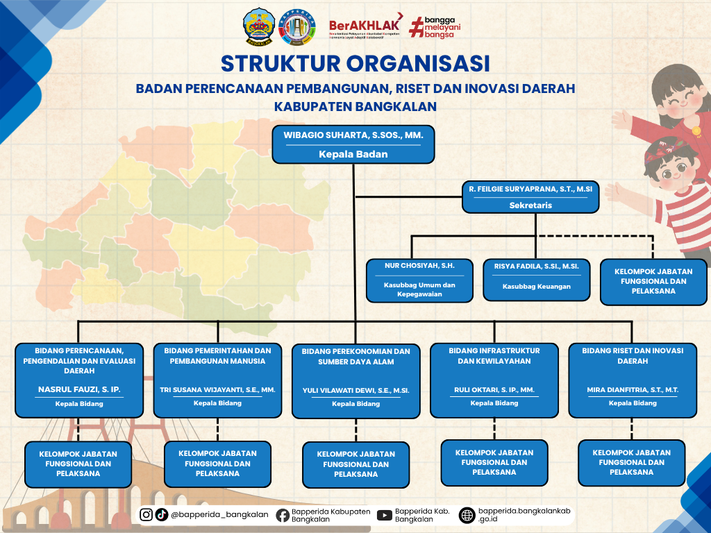 Struktur Organisasi Bapperida Kabupaten Bangkalan